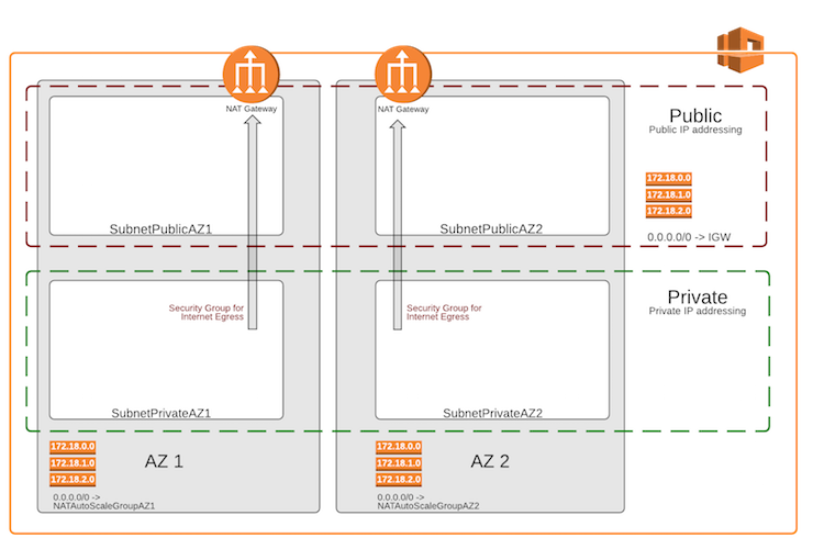 _images/recommended_network_configuration.png