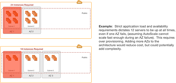../_images/recommended_network_configuration_autoscale_costs.png