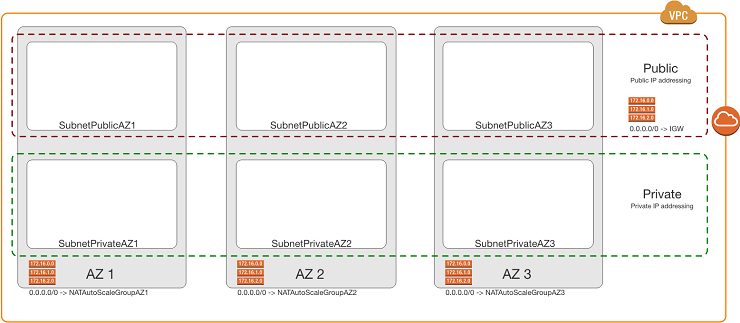 ../_images/recommended_network_configuration_three_subnets.png